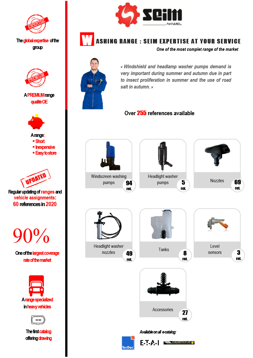 Piezas limpiaparabrisas